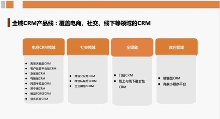 后流量時代 康師傅、拉夏貝爾等知名品牌借RockySaaS構建私域流量池，賦能企業總部管理